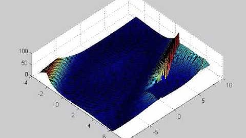 Trajectory optimization: avoid local optimum by using neighboring trajectories (2)