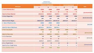 Overhead Costing-Repeated Distribution Method(2008/2014 QP Problem Solved)