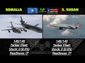 South Sudan Vs Somalia Military Power Comparison 2025 Somalia Vs South Sudan 