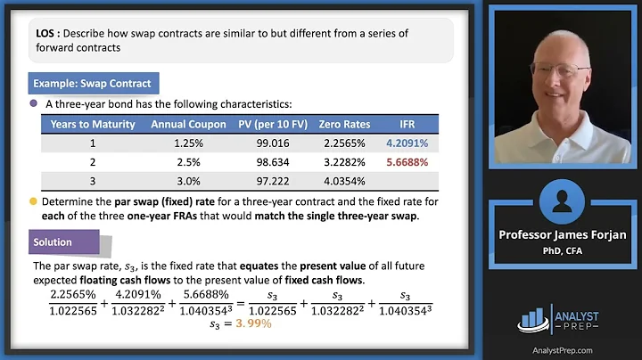 Pricing and Valuation of Interest Rates and Other Swaps (2025 LI CFA® Exam – Derivatives – M7)