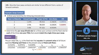 Pricing and Valuation of Interest Rates and Other Swaps (2025 LI CFA® Exam – Derivatives – M7) screenshot 5