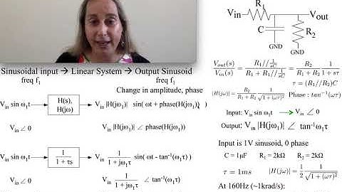 Linear Circuits with a sinusoid input