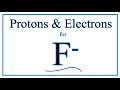 Fluoride Ion and Electron Interactions