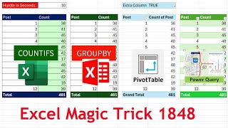 Count Below Hurdle: PivotTable, COUNTIFS, GROUPBY or Power Query Magic Trick 1848