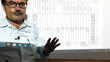 New Specification grid with model questions of Biology for grade 11 NEB in Nepali