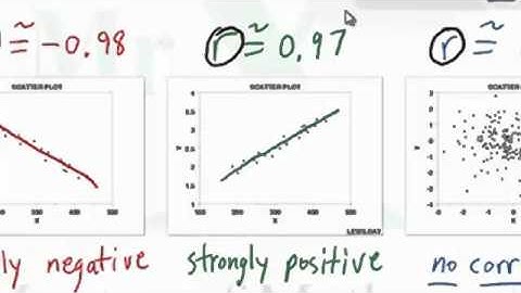 Glossary-Correlation Coefficient