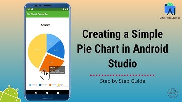 Create Pie Chart in Android Studio | Android Pie Chart | android pie chart example | Android Charts