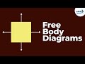 Forces in Motion and Free Body Diagrams