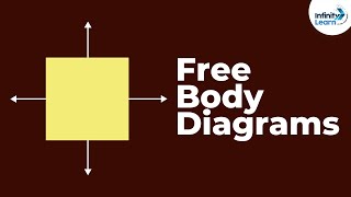 Force | Free Body Diagrams | Physics | Don't Memorise