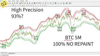 no repaint reversal indicator + high accuracy + BTC 5M