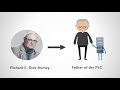 Who is the Father of the PLC ?