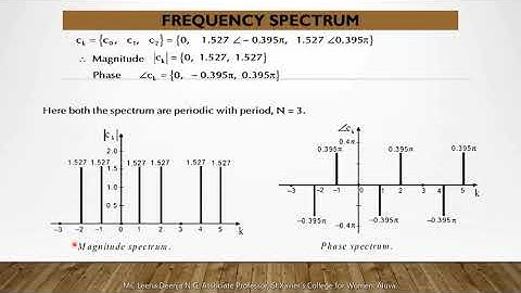 Frequency analysis and frequency spectrum of discrete time signals