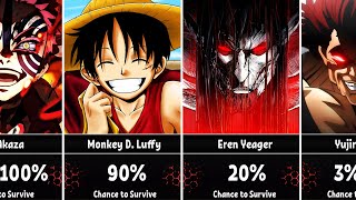 Chances to Survive Against Anime Characters