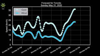Daily weather forecast for toronto, on. canada evening powered by: the
best guess (tbgw)
––––––––––––––––––––––––––––––
music from https://f...
