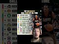 Top 10 Biggest Ball Hogs In NBA History #NBA #Basketball #sports #kobebryant #alleniverson #shorts