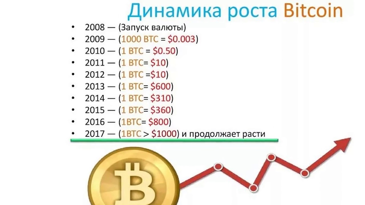 Доллары в рубли 2010 год