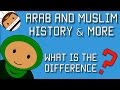 Understanding Arabs and Muslims