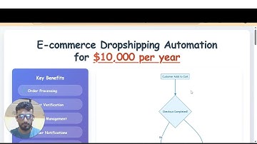 Sell $10,000/Year Automation to Dropshipping Stores | AI-Powered E-Commerce Automation