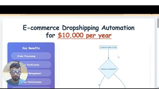 Sell $10,000/Year Automation to Dropshipping Stores | AI-Powered E-Commerce Automation