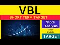 VBL SHARE TARGET ANALYSIS | VBL SHARE LATEST NEWS 🔴 VBL SHARE CRASH MARKET | VBL NEWS 05-10-2025