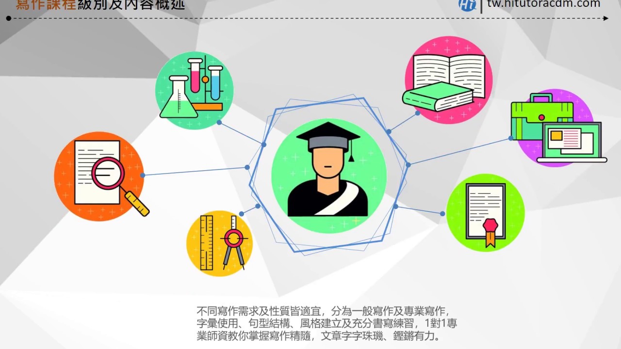 Hi家教線上外語專家 學英文 學英語 線上學習平台 英文學習網站 英文學習網 免費英文教學 英文檢測 Youtube Hi家教線上外語專家 學英文 學英語 線上學習平台 英文學習網站 英文學習網 免費英文教學 英文檢測 Youtube