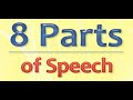 Introductio  of Parts of Speech/ parts of speech/ English Grammar/   Beginners English/Basic English