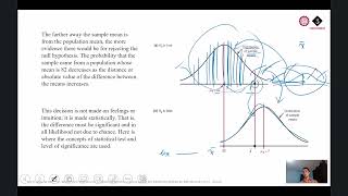 3 Hypotheses Testing - Where Do We Draw the Line?