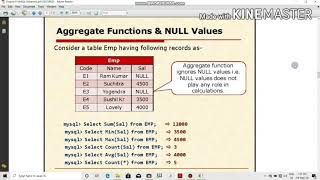 Class XII: I.P.: Unit 2: Database Query Using SQL: Session 5