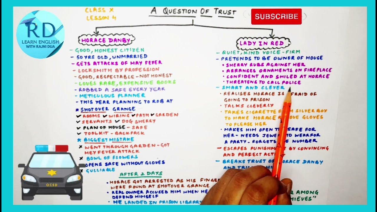 A Question of Trust Class 10 Summary Explanation Character sketch Mind Map Theme