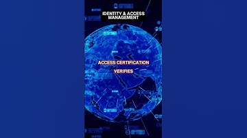 Access Certification: Verifying Permissions