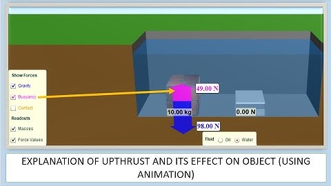 Explanation of Upthrust, its effect on object, Derivation of basic formula, Physics 9-12
