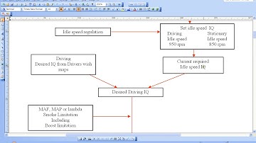 217 Understanding EDC16 fueling p1