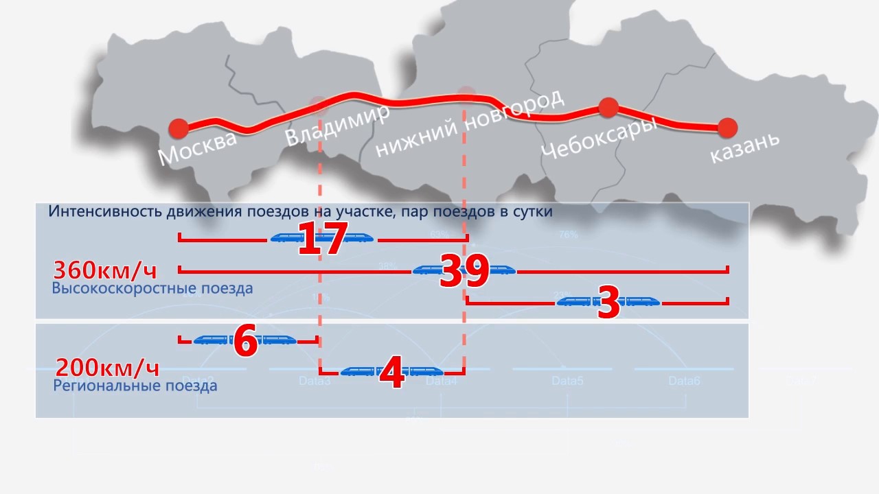 Москва казань скорость. Москва Казань Екатеринбург высокоскоростная магистраль ВСМ. ВСМ «Москва - Нижний Новгород - Казань ».