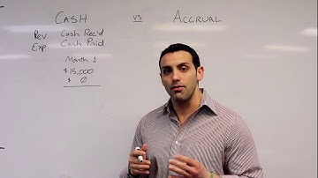 Financial Accounting 101: Cash Basis vs Accrual Basis  Accounting