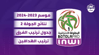 نتائج الجولة 2 و ترتيب البطولة المغربية 2023-2024 و ترتيب الهدافين