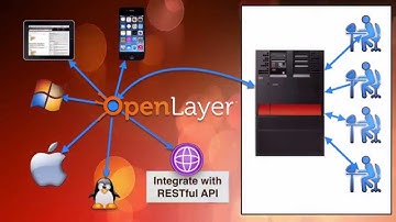 OpenLayer Framework - A Silent Demo