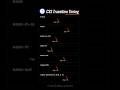 CSS Animation Timing Function #shorts #css