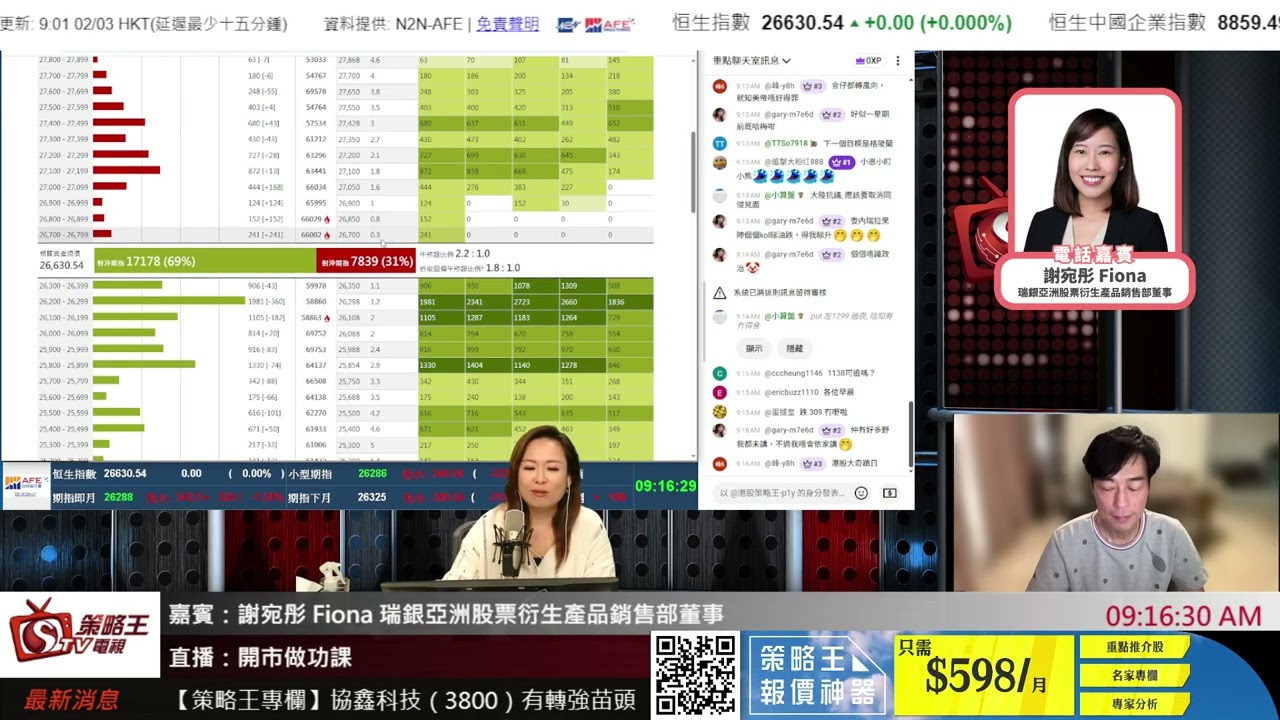 開市做功課｜Rex｜林小珍｜Fiona｜2026年3月2日