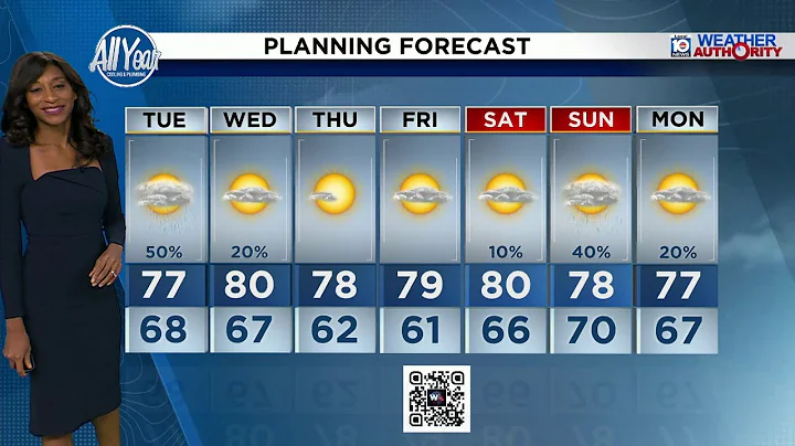 Local 10 Weather Video Forecast: 12/08/25 Evening Edition