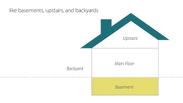D-Link PowerLine AV2 2000 Gigabit Starter Kit (DHP-701AV)