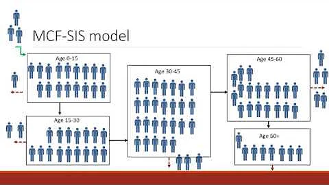 Modeling Disease for Effective Control: Tuberculosis in India (Theme: Health Care)