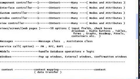 WebDynpro Component Tutorial 1.