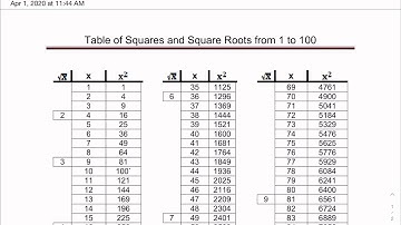 Simplifying Radicals Using Delta Math Version 2.0