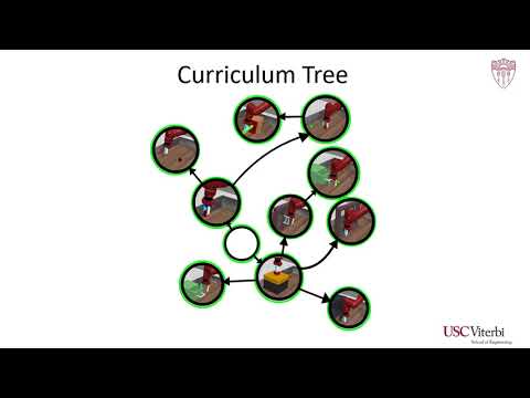 Efficient Multi-Task Learning via Iterated Single-Task Transfer