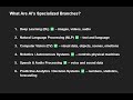 2. Specialized Branches of AI