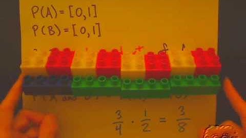 Guaranteach Math Tutorial: Independent and Dependent Events