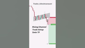 Rising Channel Trade Setup | #shorts #tradingshorts #intradaytradingstrategies
