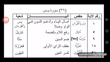 الفرق بين حفص وشعبة رحمهم الله سورة يس