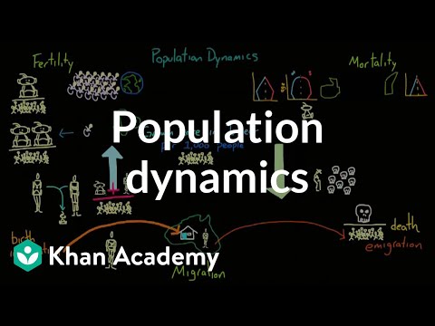 वीडियो: जनसंख्या गतिकी का क्षेत्र क्या है और जनसंख्या का अध्ययन करते समय यह क्यों उपयोगी है?