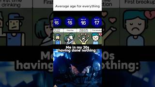 Average age for everything vs me 😭